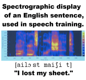 spectogram